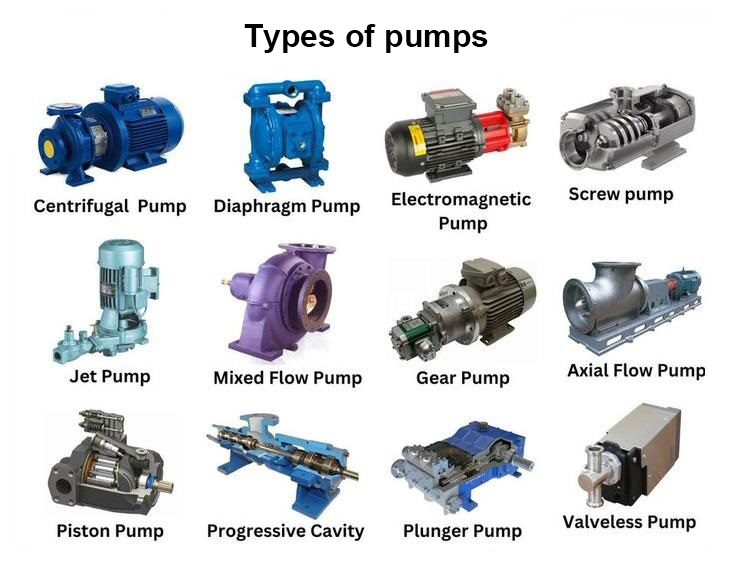Types-of-Pumps