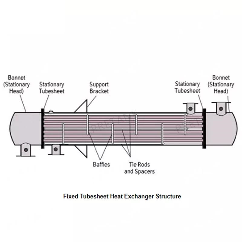 structure of shell tube heat exchanger