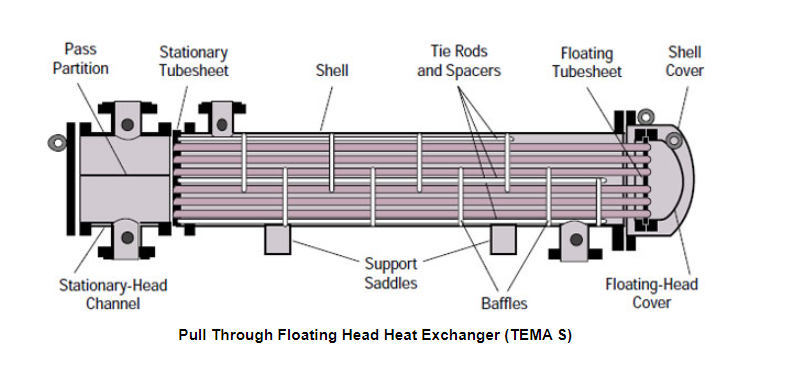 drawing of floating heat exchanger