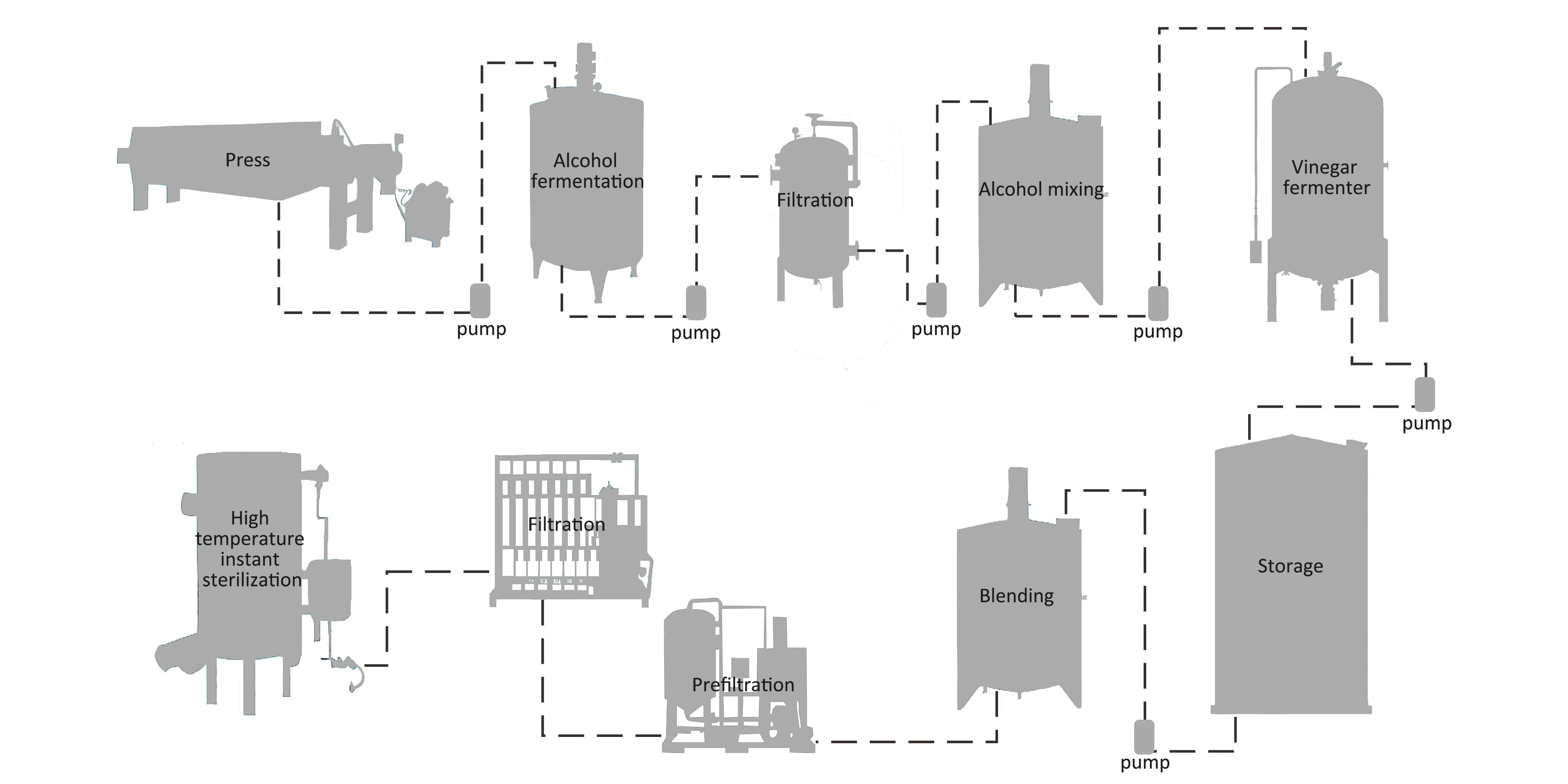 vinegar production line（2）