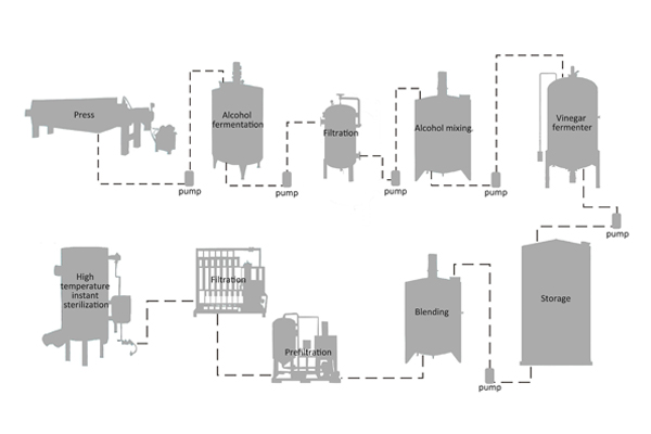 Vinegar Production Line 