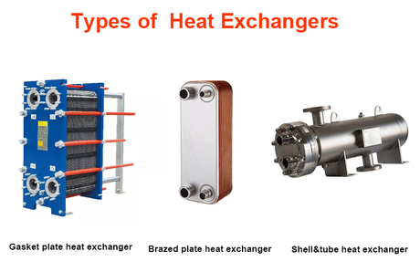 Types of Heat Exchangers.jpg