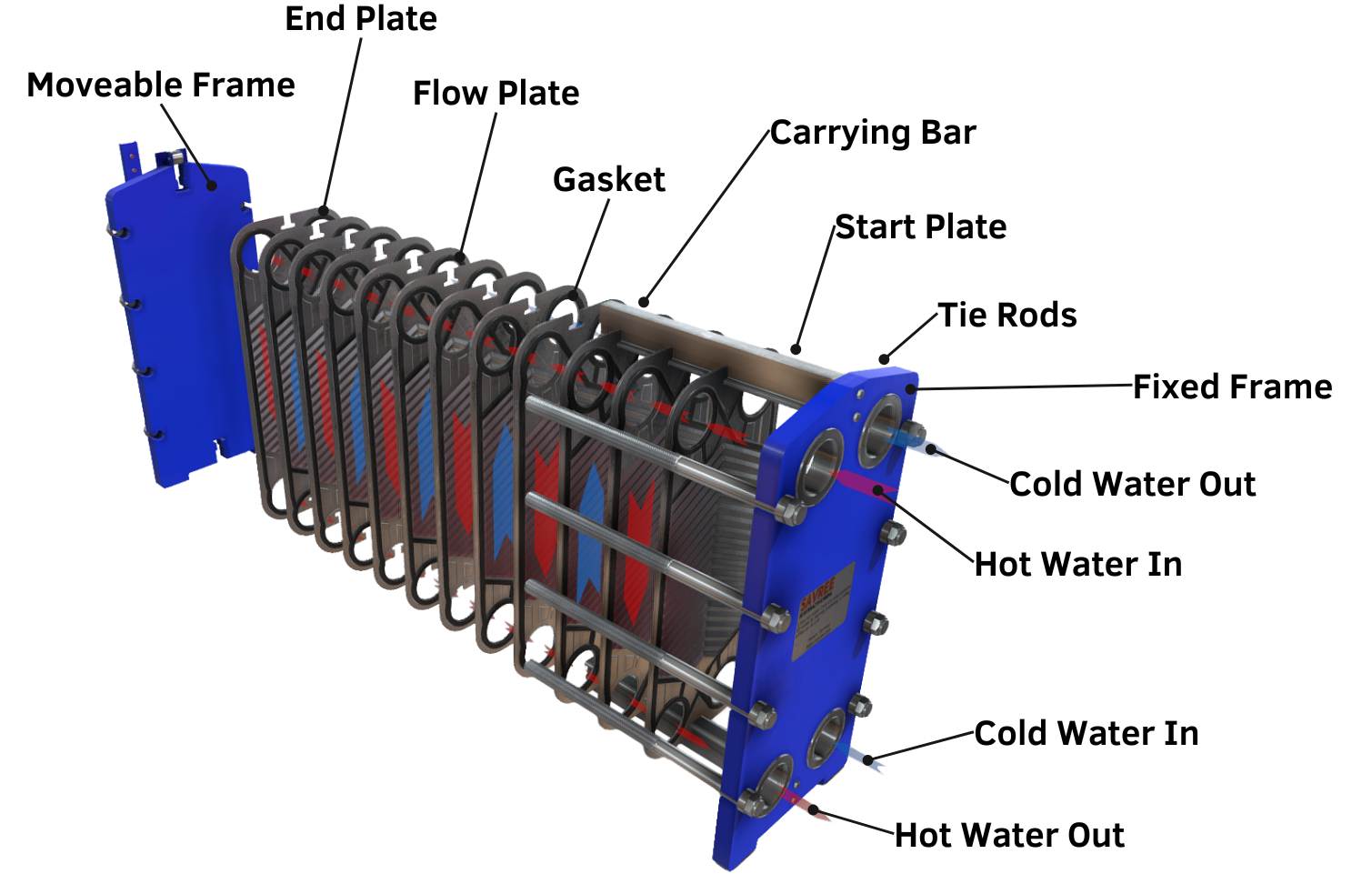 Gasket Plate Heat Exchanger
