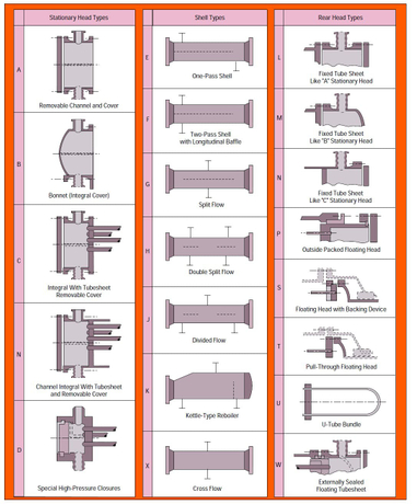 shell and tube heat exchanger.jpg