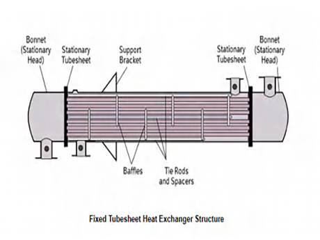 how to choose the best shell and tube heat exchanger.jpg