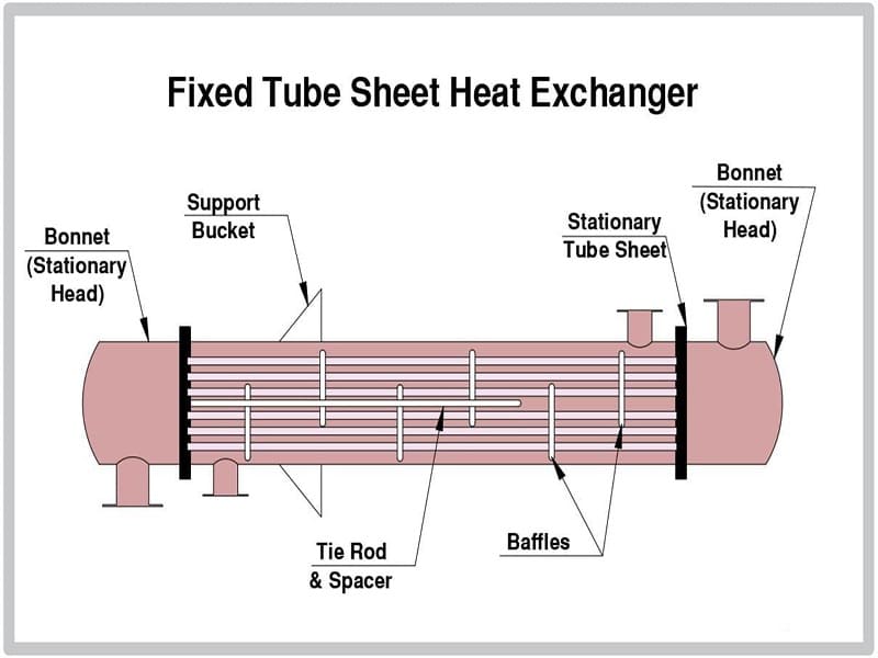 What Is a Fixed Tube Sheet Heat Exchanger.jpg