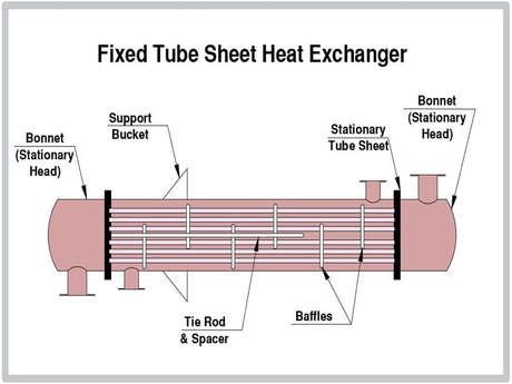 What Is a Fixed Tube Sheet Heat Exchanger.jpg